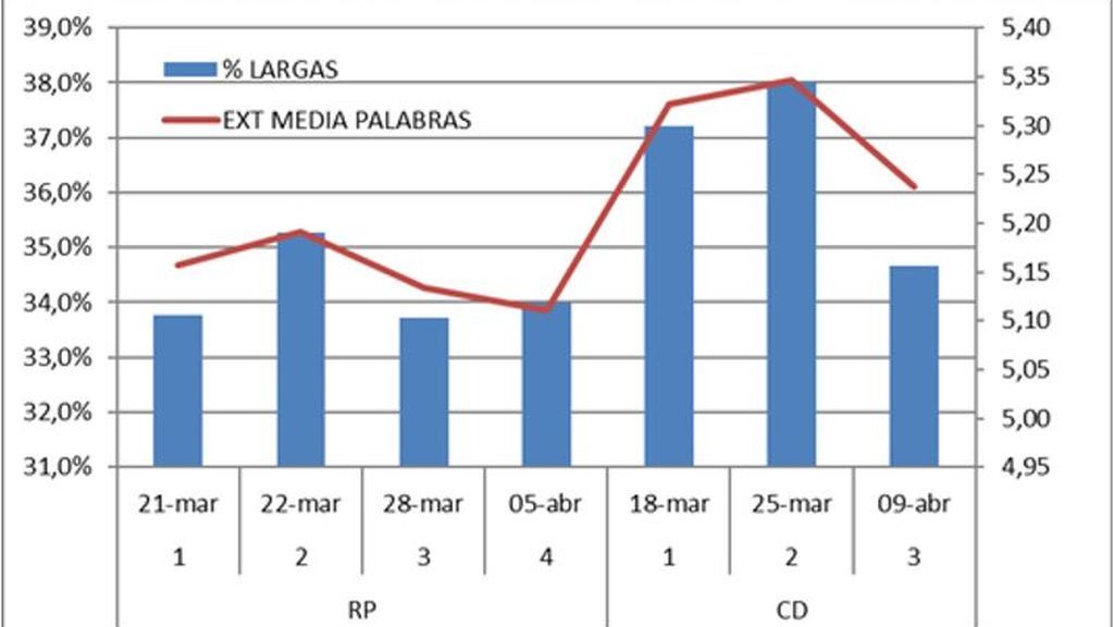 Figura 2.