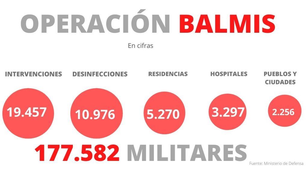 Operación Balmis