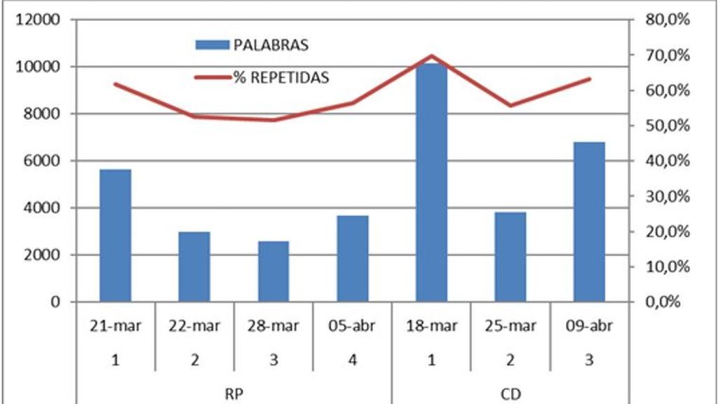 Figura 1.