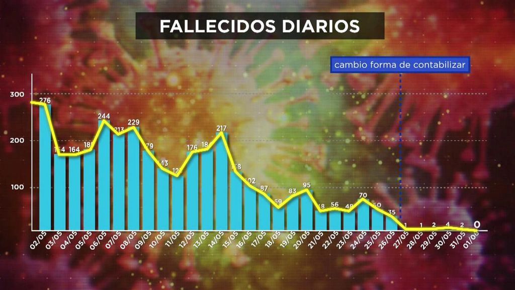 2020_06_01-1600-REC_Cuatro_REC.ts.0x0.143192451550500