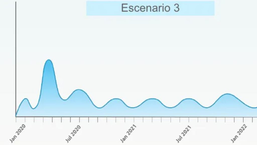Escenario 3