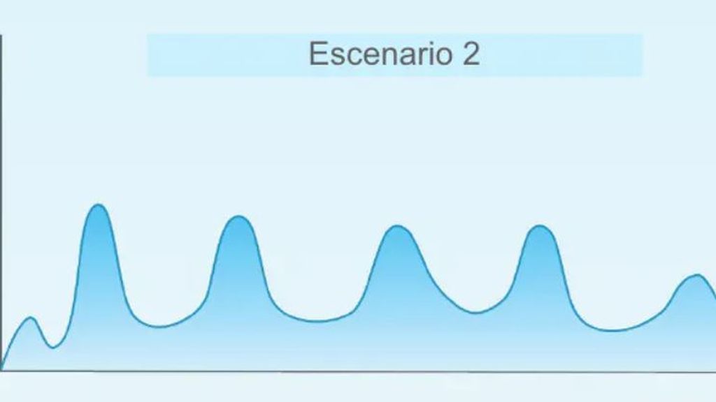 escenario 2