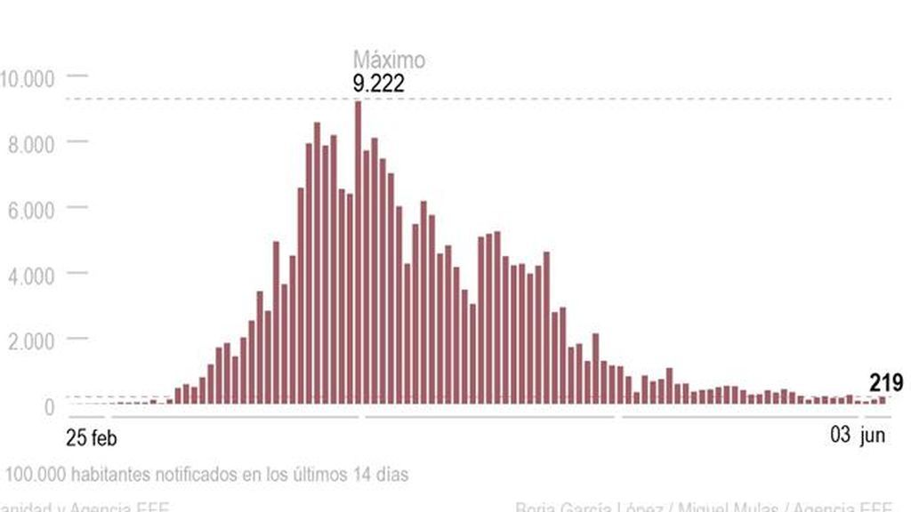 mapa de la pandemia dia 3 de junio