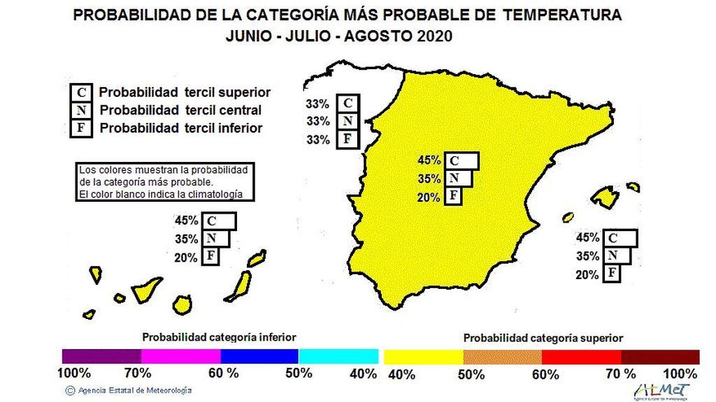 temperaturas