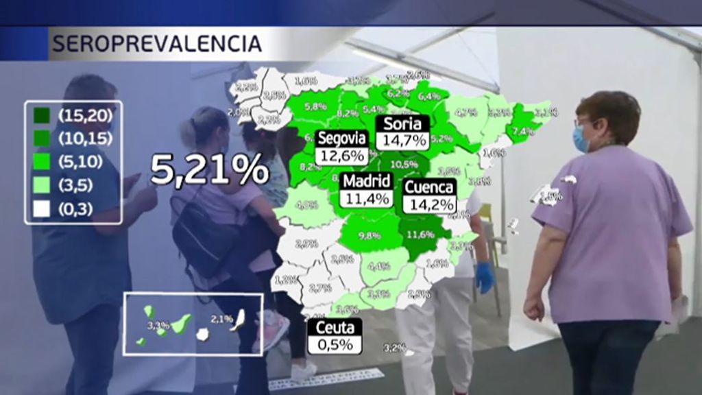 España, lejos de la inmunidad: solo un 5,2% tiene anticuerpos