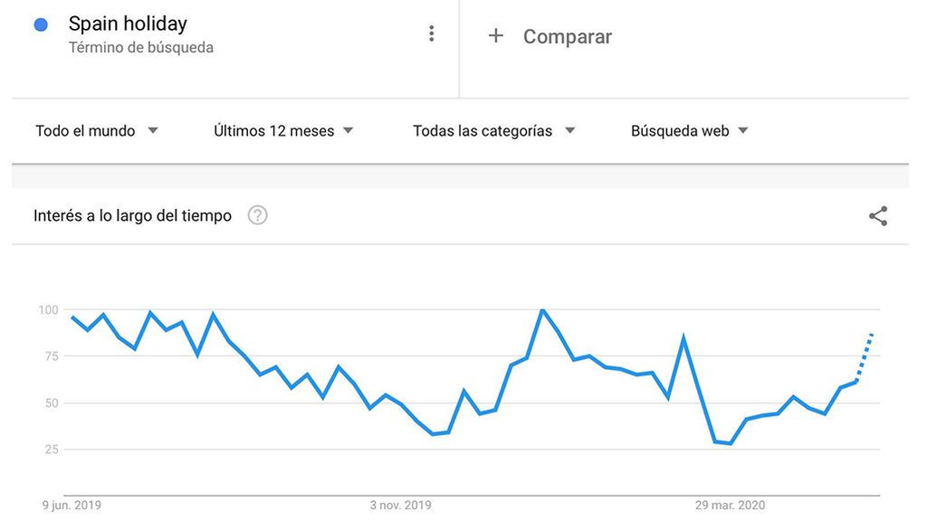 mundo