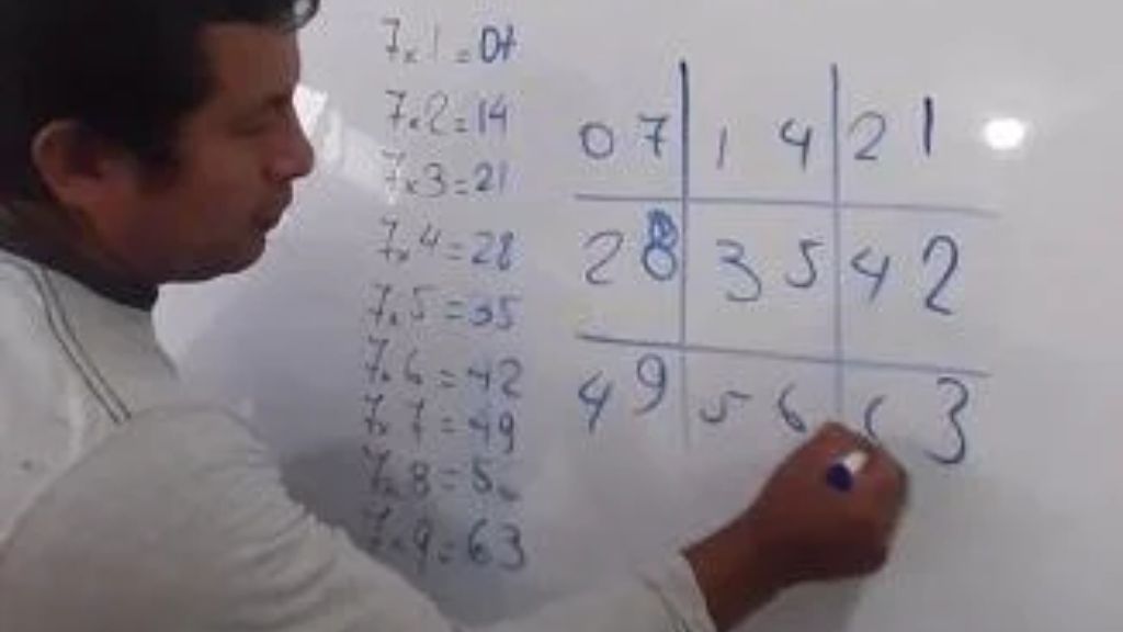 Fidel se ha convertido en el profesor favorito de matemáticas por su forma de enseñar la tabla del 7