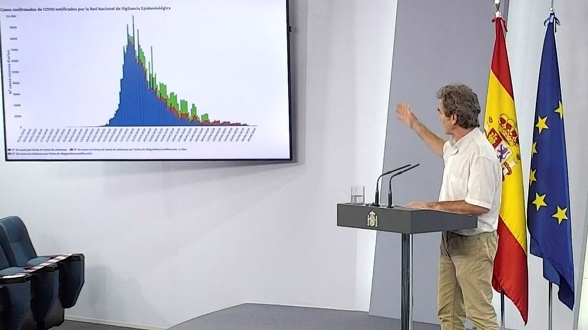 Fernando Simón, sobre el caos en las cifras: "En la base de datos aparece algún caso del 11 del 11 del 1111"