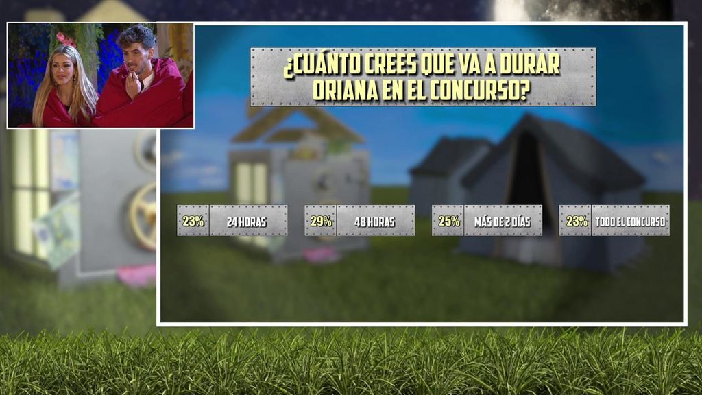 La casa fuerte: La audiencia vota cuánto cree que durará 