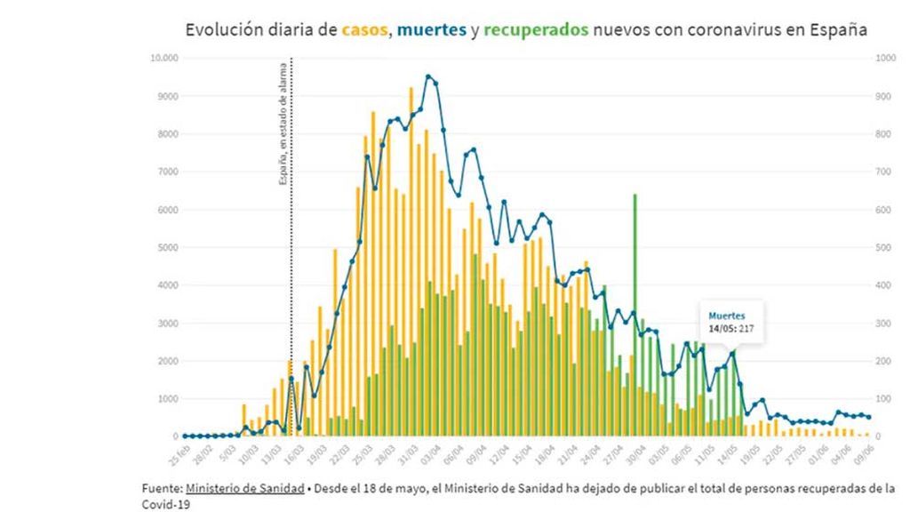 Graf-The-Conversation--evolucion-OK