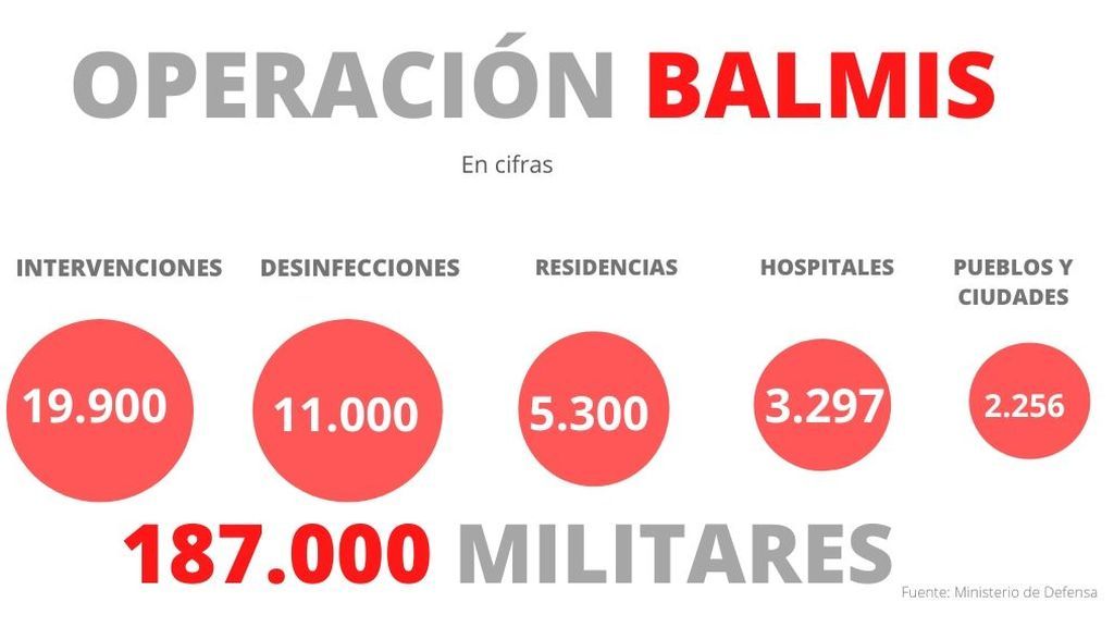 OPERACIÓN BALMIS (2)