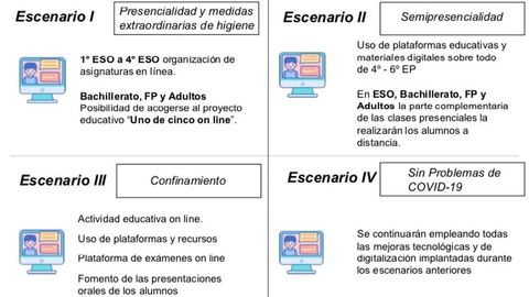 Coronavirus La Comunidad De Madrid Matiza Que Contratara En Un Escenario Dos A 3 500 Profesionales Entre Profesores Y Personal Si Es Necesario Telecinco