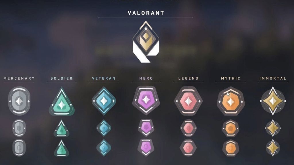 Valorant Rankeds