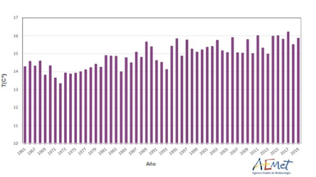 grafico