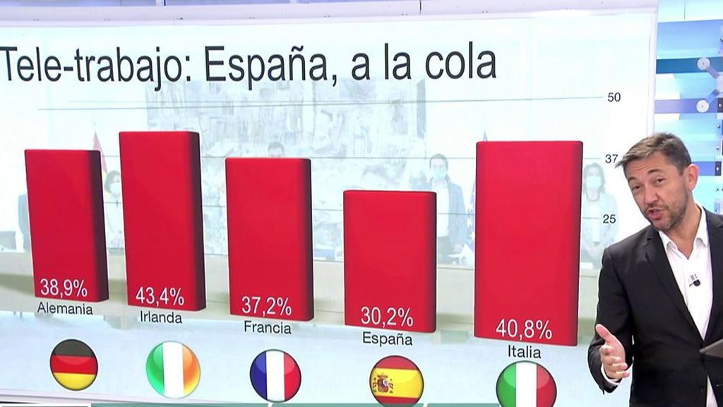 Sueldo, condiciones y horarios pactados: Así es el anteproyecto de ley para regular el teletrabajo