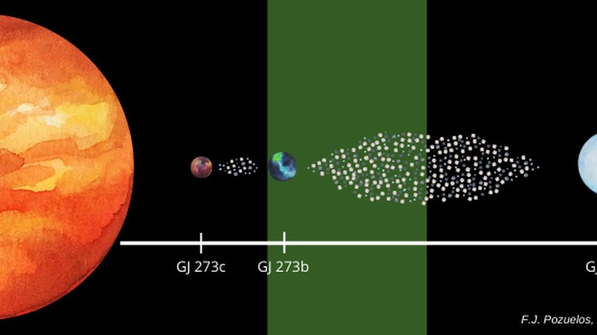 En busca de vida extraterrestre: físicos de la Universidad de Granada hallan un ‘sistema solar’ que podría albergar trazas de vida En busca de vida extraterrestre: físicos de la Universidad de Granada hallan un ‘sistema solar’ que podría albergar trazas de vida