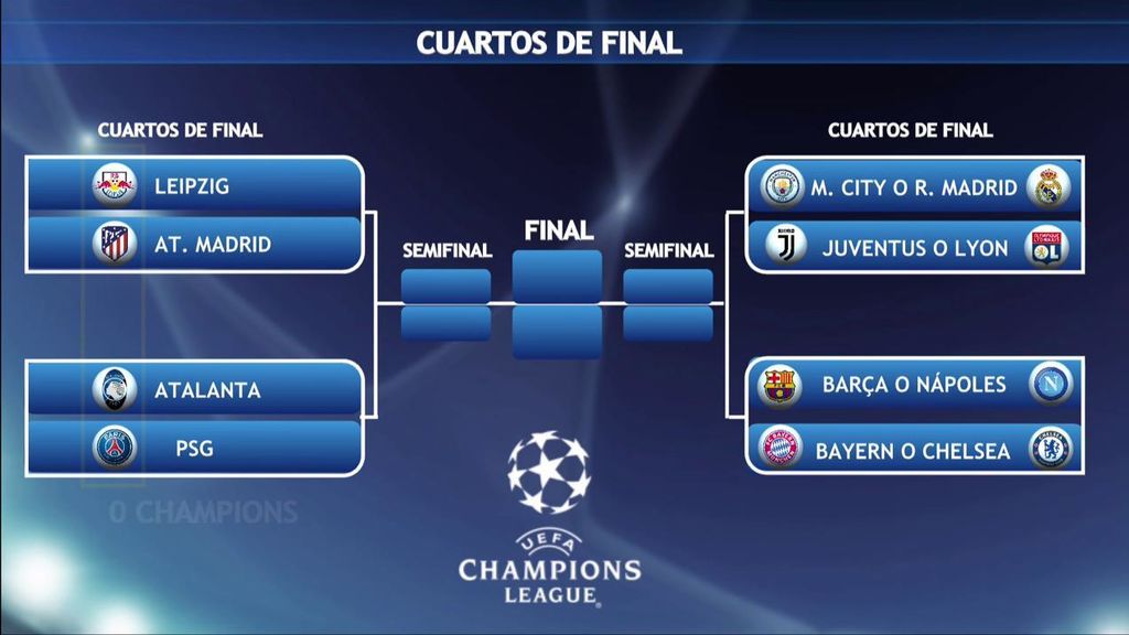 Resultados del sorteo Champions League - Deportes Cuatro