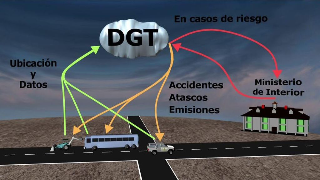 La DGT controlará a los vehículos que tengan internet: ¿Con qué intención?