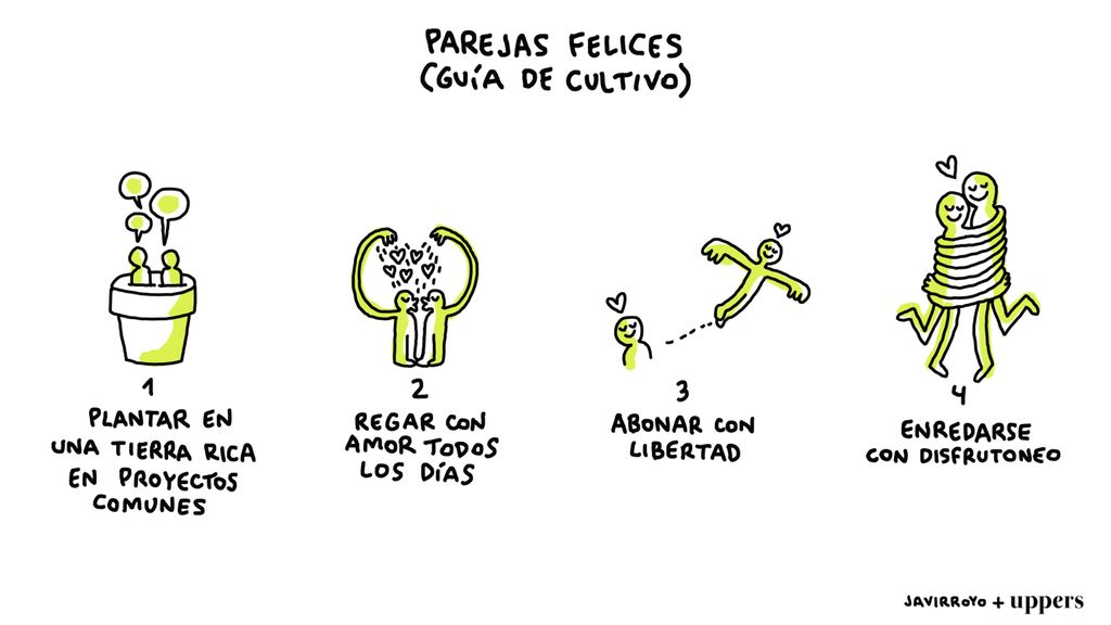 Parejas Felices (Guía de cultuvo)