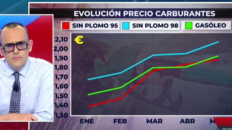 La evolución del precio de los carburantes