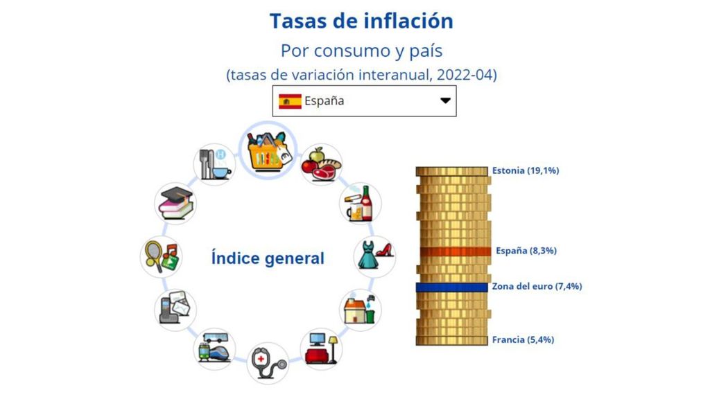 Tasa de inflación por consumo y país