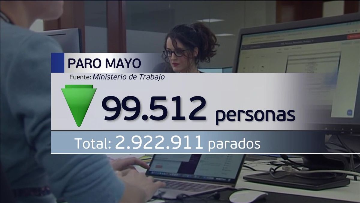 El paro cae en 100.000 personas en mayo y se sitúa por debajo de los tres millones de desempleados