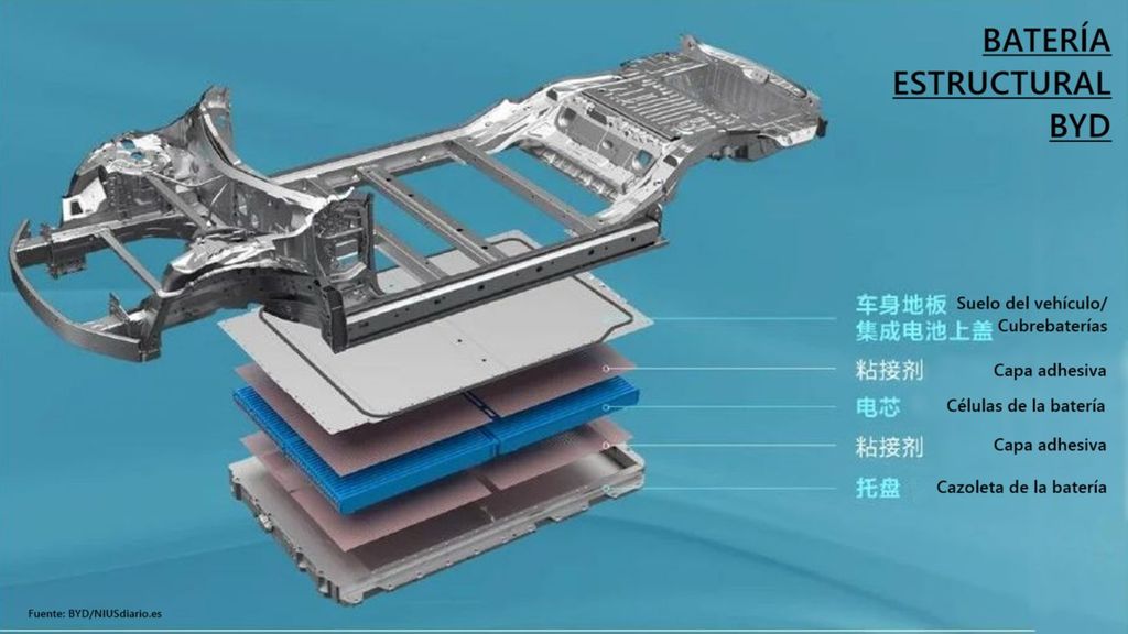 ASÍ ES LA E PLATFORM 3.0 DE BYD