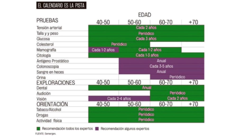 Chuequeos que deben hacerse hombre y mujeres