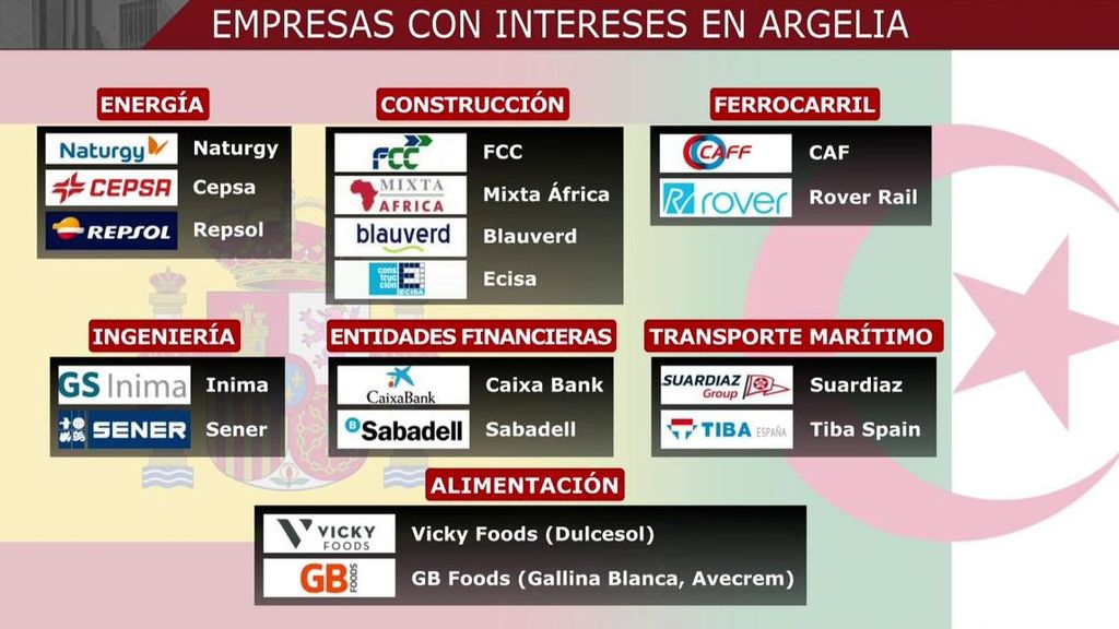 Empresas afectadas