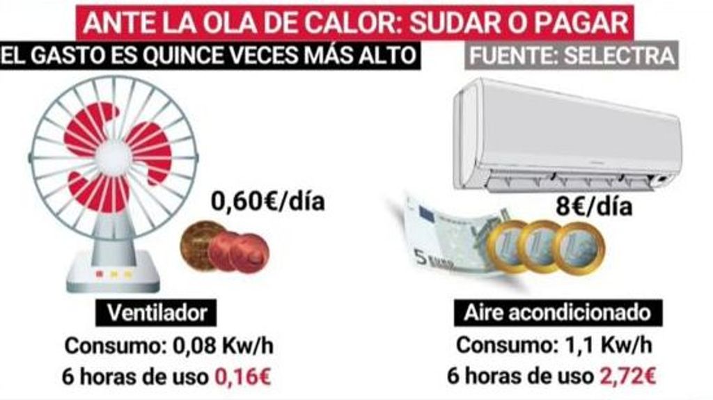 Lo que nos cuesta el aire acondicionado