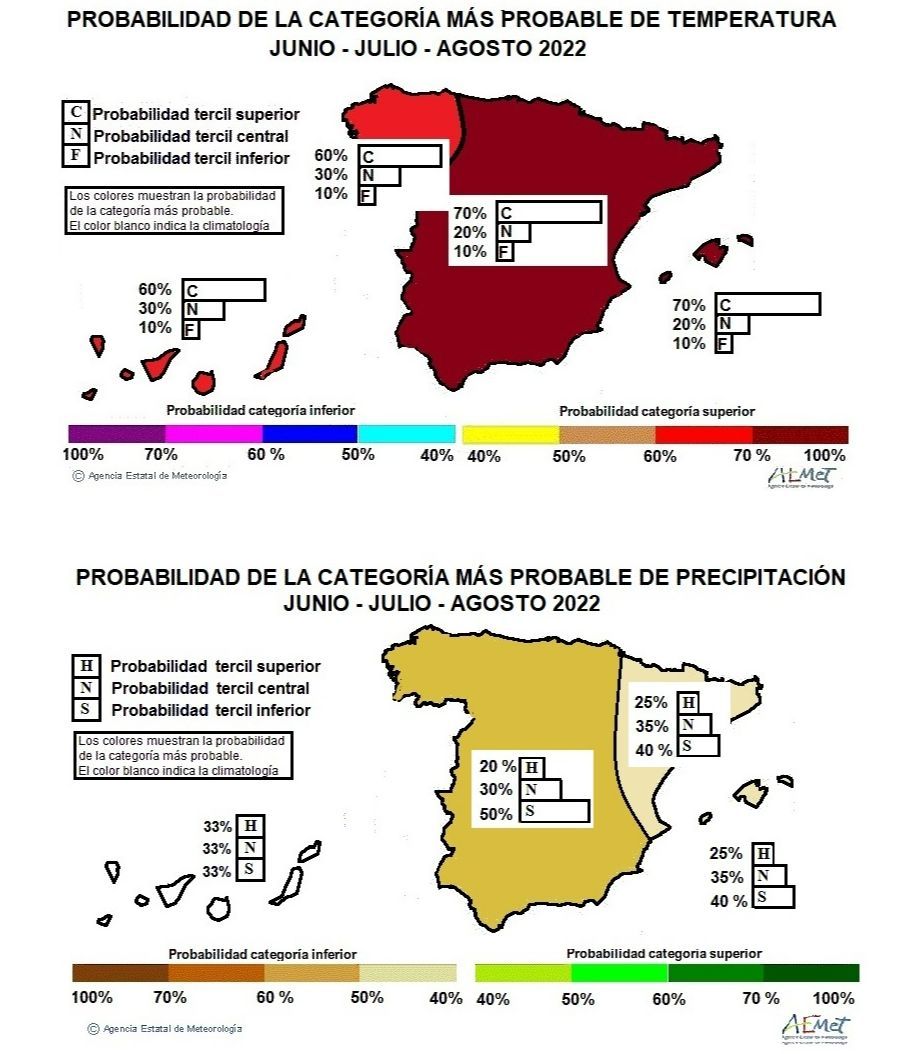 Previsión del tiempo verano meteorológico