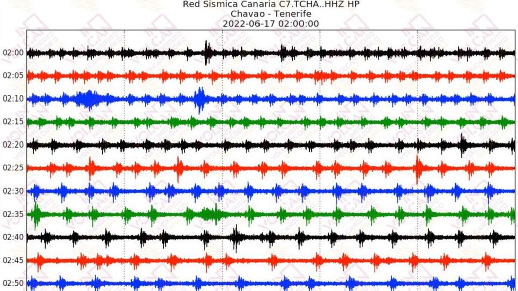 Enjambre sísmico bajo el Teide
