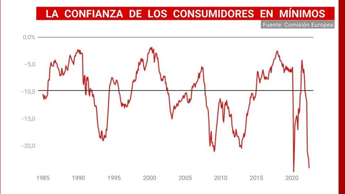 confianza consumidor confianza consumidor