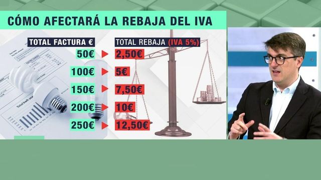 La bajada del IVA en la factura de la luz beneficia muy poco a las ...