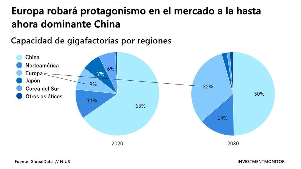 Cuadro de ganancia de mercado a China