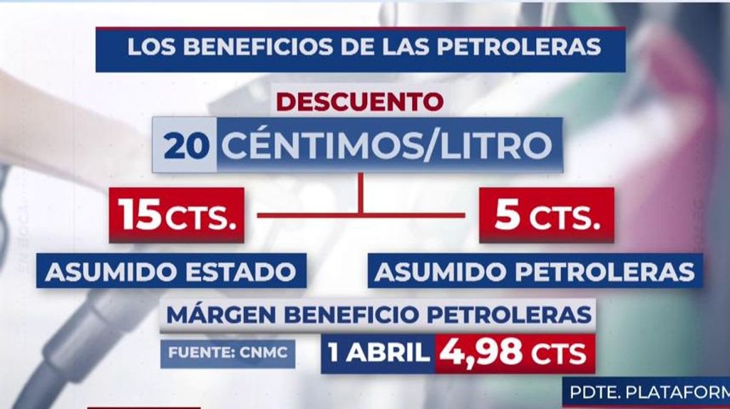 La subida del precio del combustible