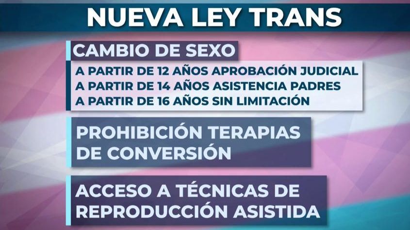 La recién estrenada Ley Trans: ¿Es una buena ley?