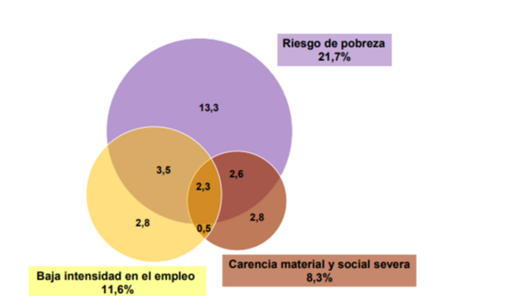 Intersecciones entre subpoblaciones