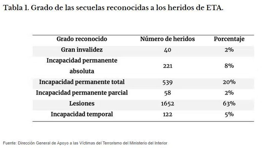 TABLA 1