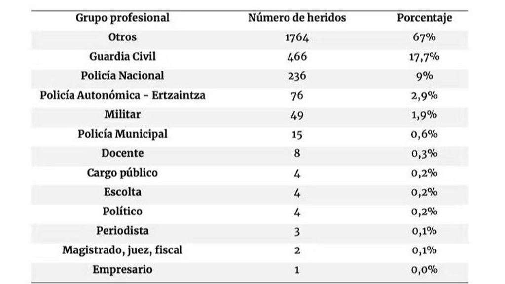 Tabla 2