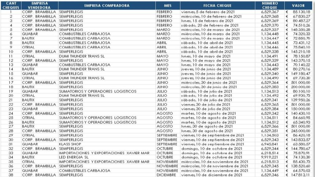 Tabla pagarés falsos