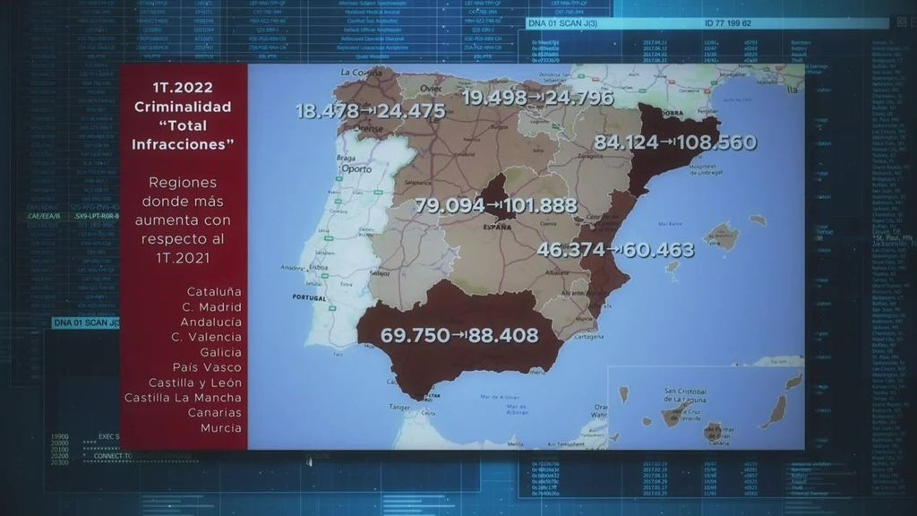 El preocupante aumento de la criminalidad en España: 234 infracciones diarias más que antes de la pandemia