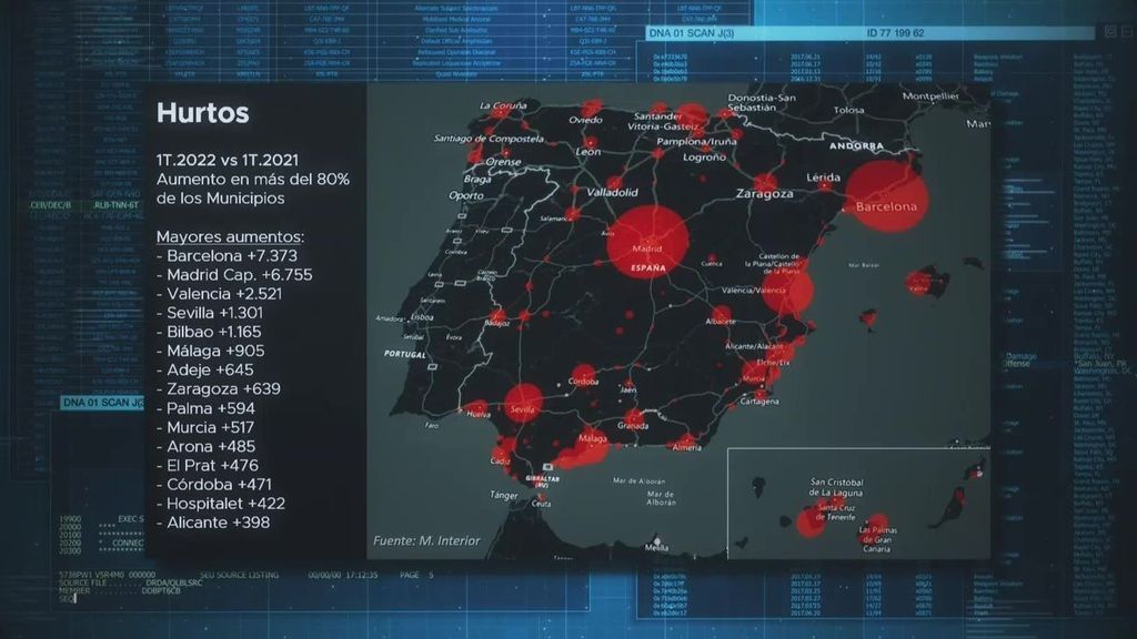 La criminalidad en España: 234 infracciones diarias más que antes de la pandemia