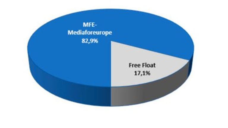 the-share-capital