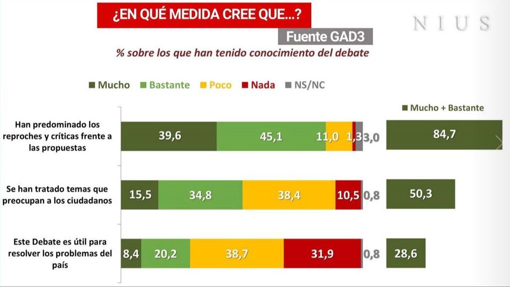 constructividad debate