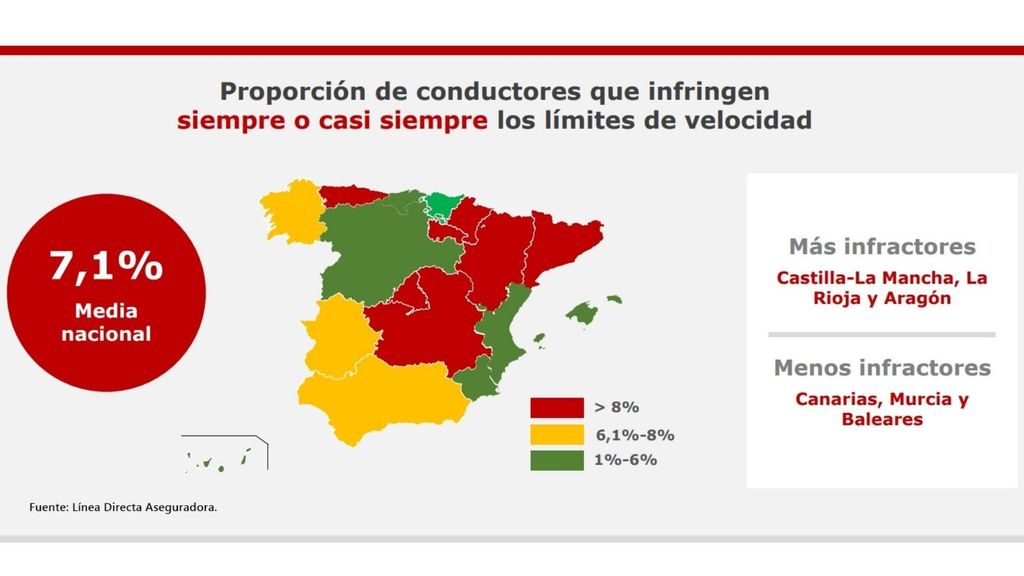 CUADRO DE INFRACTORES DE VELOCIDAD EN ESPAÑA
