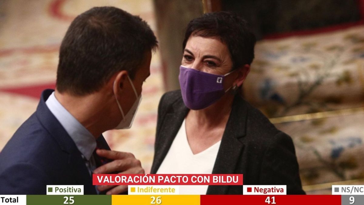 Encuesta GAD3 sobre la Ley de Memoria Encuesta GAD3 sobre la Ley de Memoria