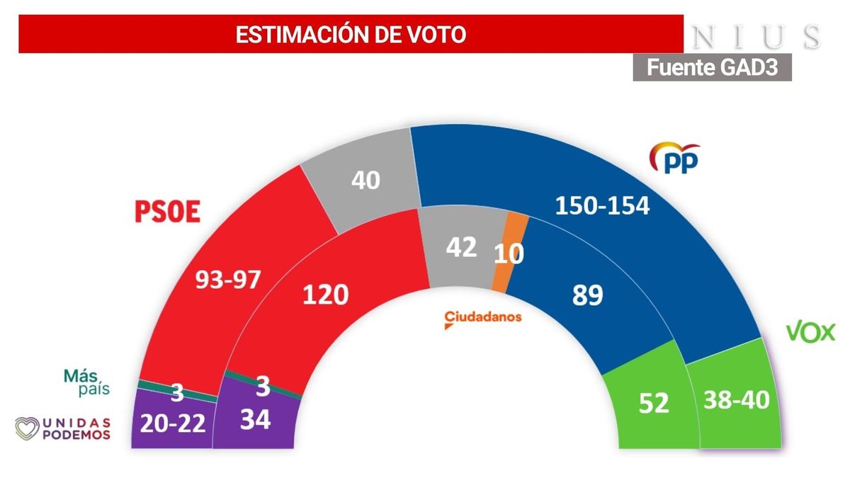 estimacion-de-voto-elecciones-generales_bd3a.jpg