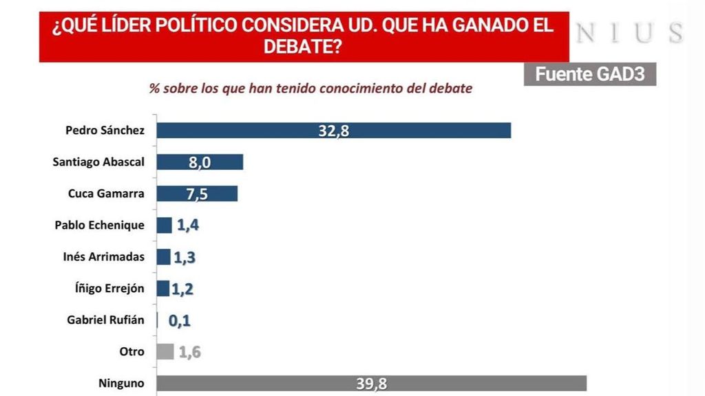 Ganador debate estado nación