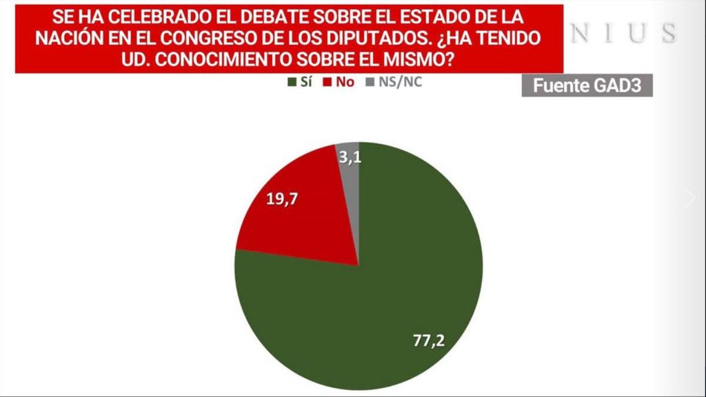 interes debate